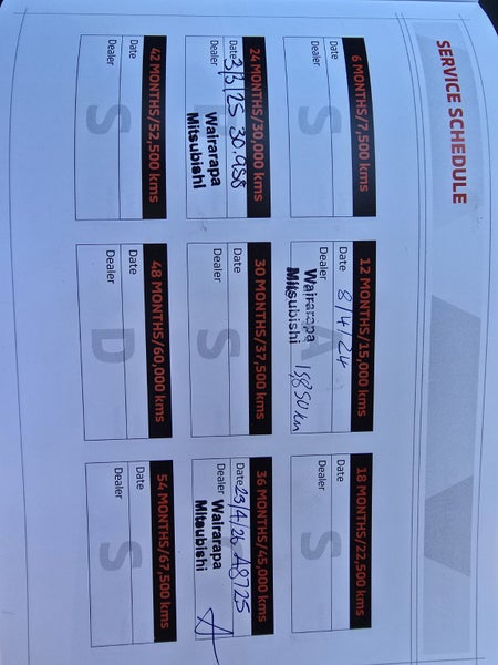 2023 Mitsubishi Triton